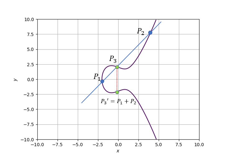 ECC_plus